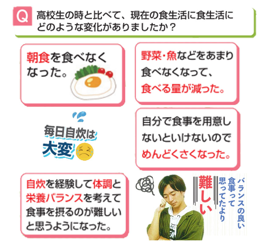 お悩みTOP3_1