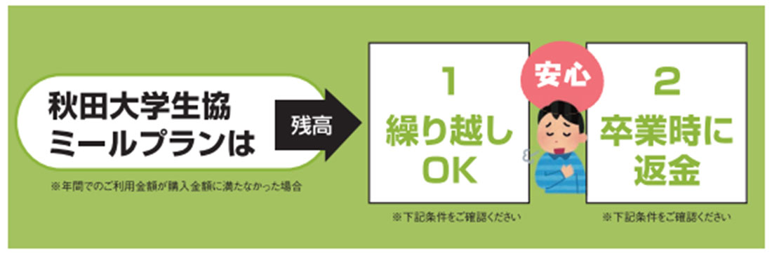 ミールプランとは