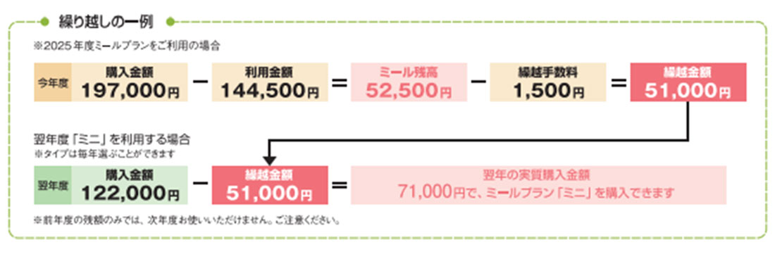 ポイント5
