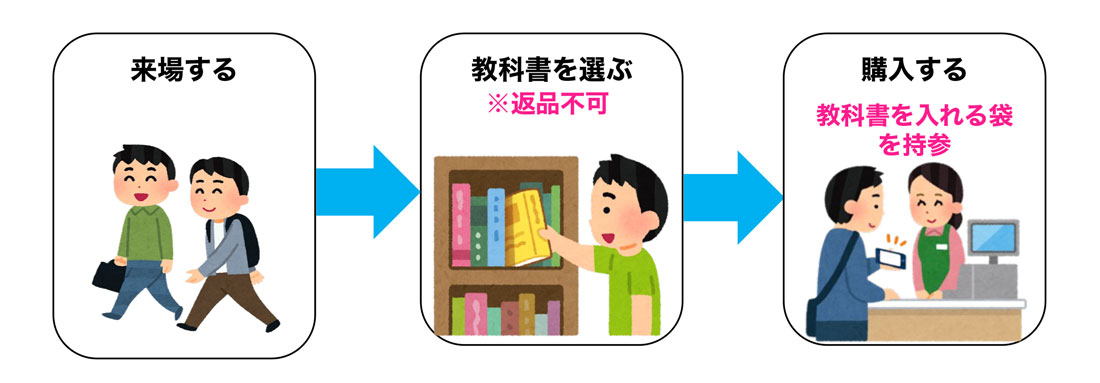 当日の流れ