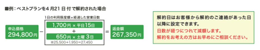 ベストプランを解約された場合の例