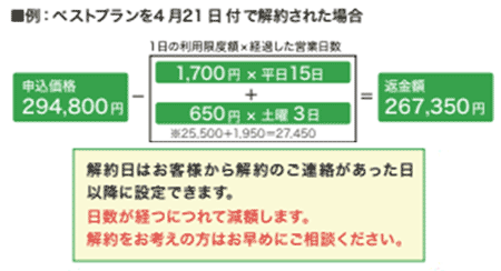 ベストプランを解約された場合の例