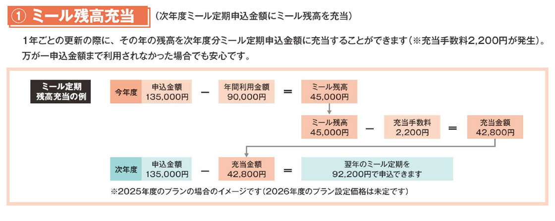 利用残高の繰越・返金について