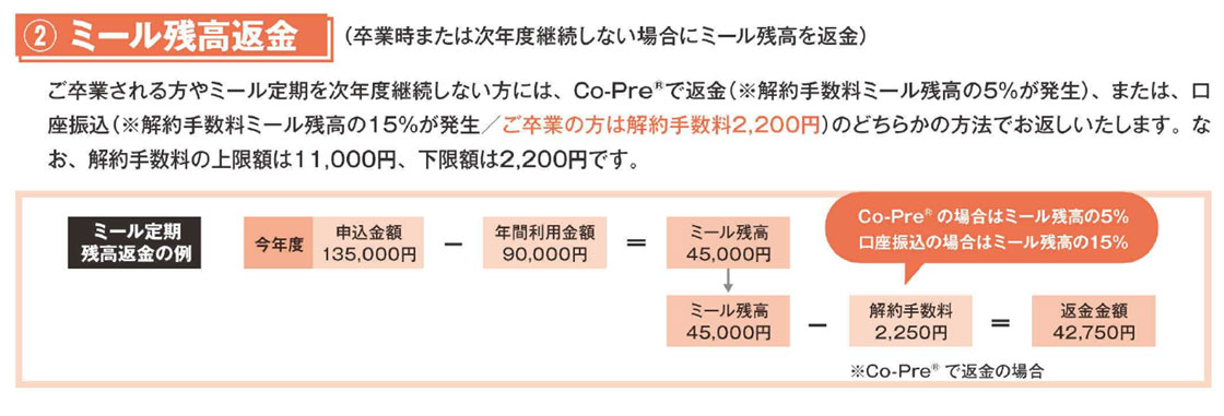 利用残高の繰越・返金について