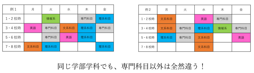 時間割